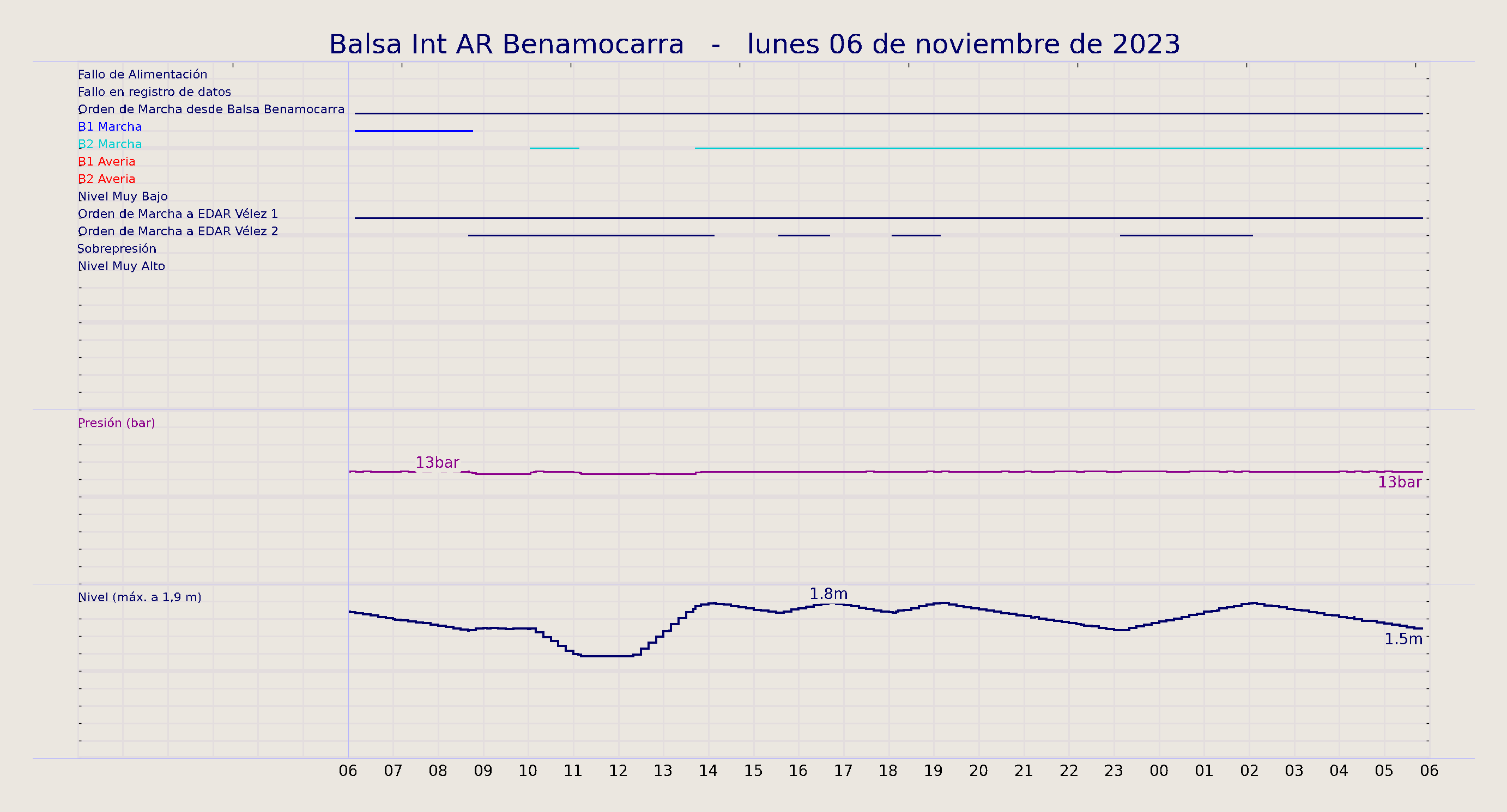 ../../imagenes/vid/2023/Balsa Int AR Benamocarra/2023-11-06 Balsa Int AR Benamocarra.png